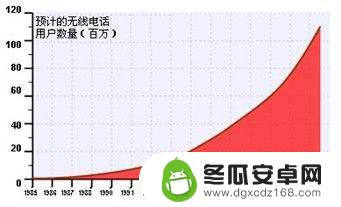 如何预防手机热点辐射安全 有效预防手机辐射的方法