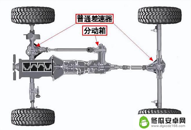 怎么把苹果手机放在车轮里 什么是比亚迪F品牌越野车的三把锁