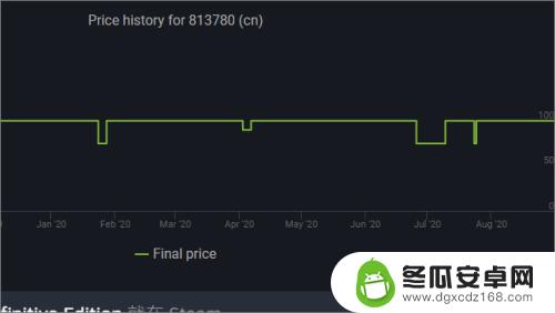 怎么查steam历史价格 如何在Steam上查询游戏的历史价格