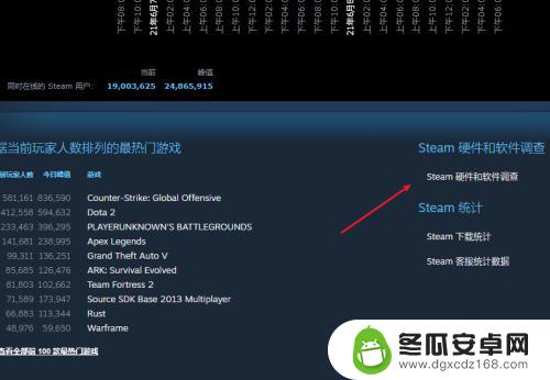 steam出显卡 Steam显卡占有率排名