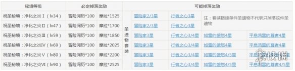 原神打雷套用什么阵容 原神手游雷本用什么角色打最有效