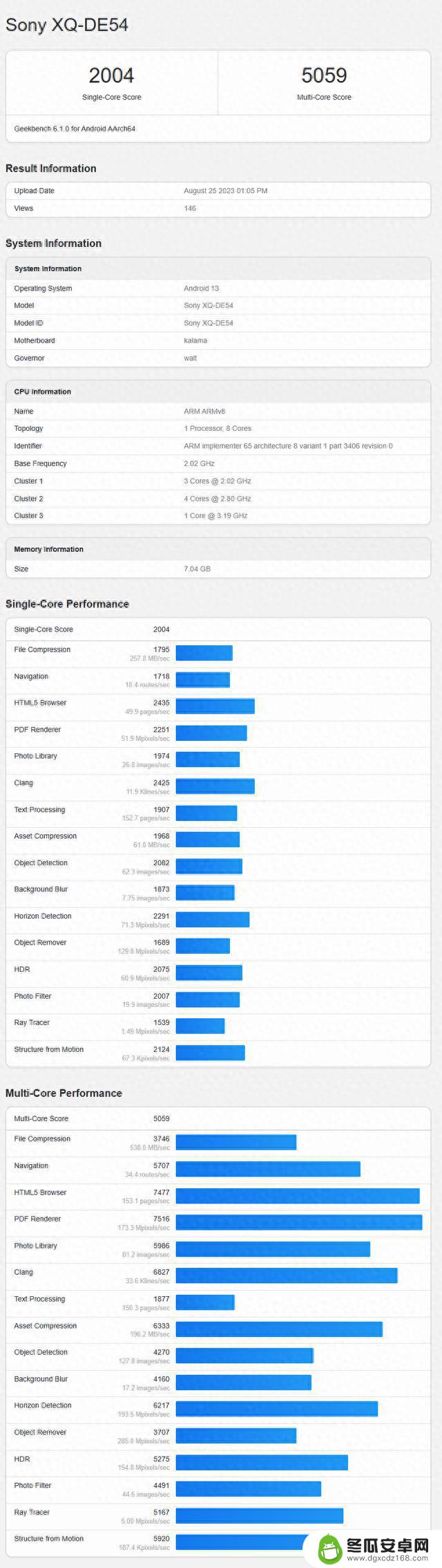 索尼Xperia 5 V手机现身Geekbench，搭载高通骁龙8 Gen 2