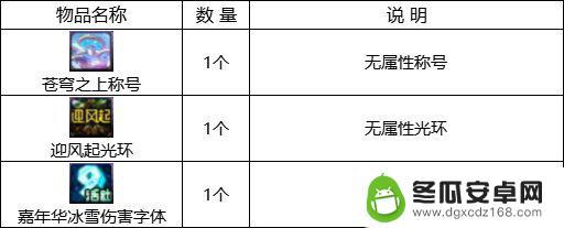 dnf嘉年华狂欢季奖励怎么拿 DNF2023嘉年华狂欢季活动奖励汇总及详细介绍