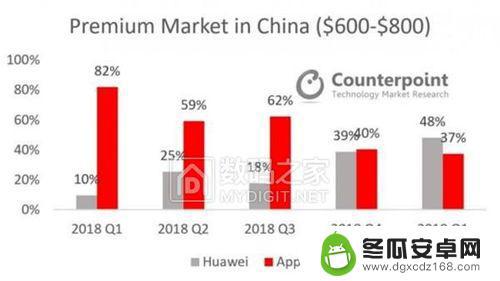 iPhone在中国市场遭遇收入暴降13%，如何应对华为等国产机？苹果将依靠iOS 18逆袭