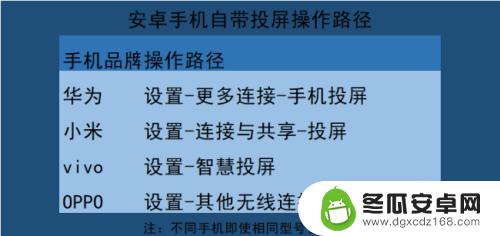 电视机如何投屏? 投屏电视如何设置