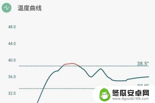 发烧怎么用手机测量体温 手机体温测试方法