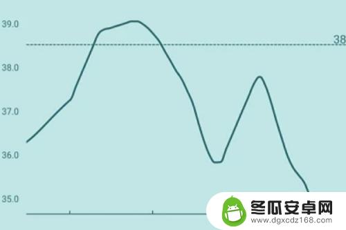 发烧怎么用手机测量体温 手机体温测试方法