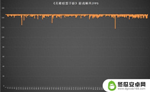 真我GT5手机首发评测，完全榨干骁龙8 Gen2，要做安卓性能之王