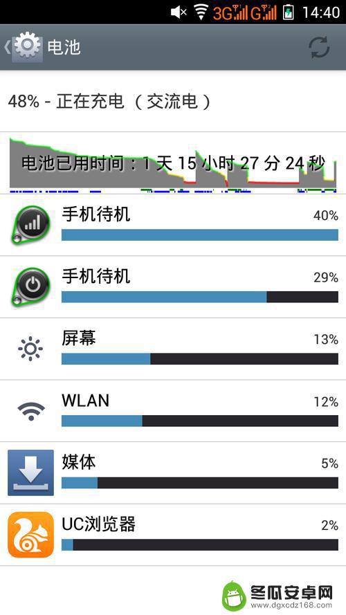 手机耗电量大是怎么回事 手机耗电快的原因有哪些