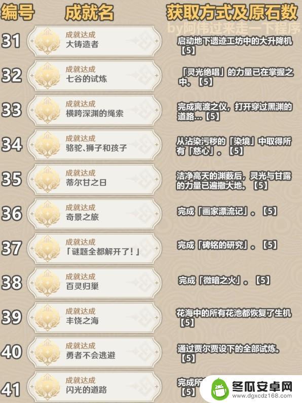 原神3.6有多少成就 原神3.6成就奖励是什么