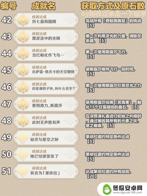 原神3.6有多少成就 原神3.6成就奖励是什么