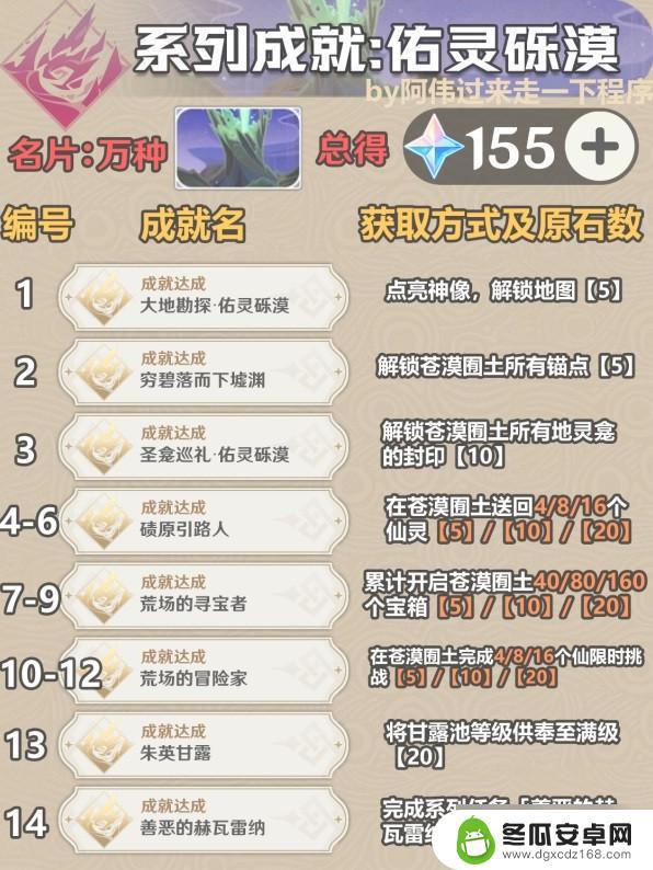 原神3.6有多少成就 原神3.6成就奖励是什么