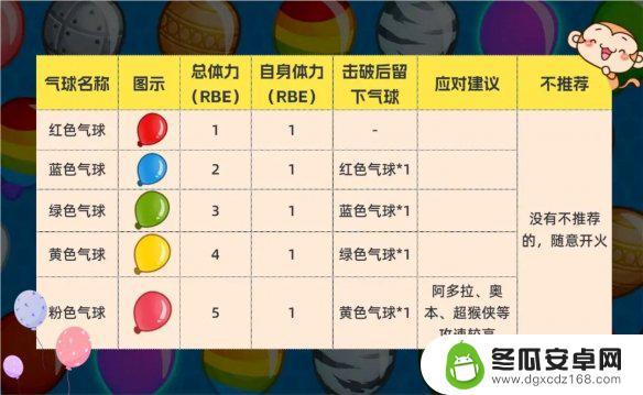 气球塔防6怎么联网 气球塔防6隐藏关卡攻略