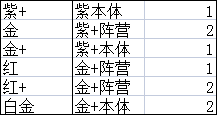 任性足球怎么提升战力 《任性足球》新手玩法介绍