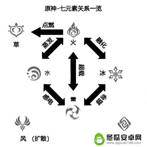 原神什么克火属性 火属性在原神中被什么属性克制