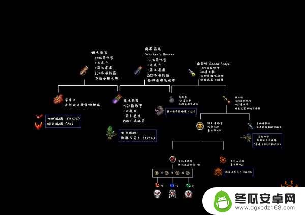 泰拉瑞亚饰品大全 合成 泰拉瑞亚饰品合成图一览