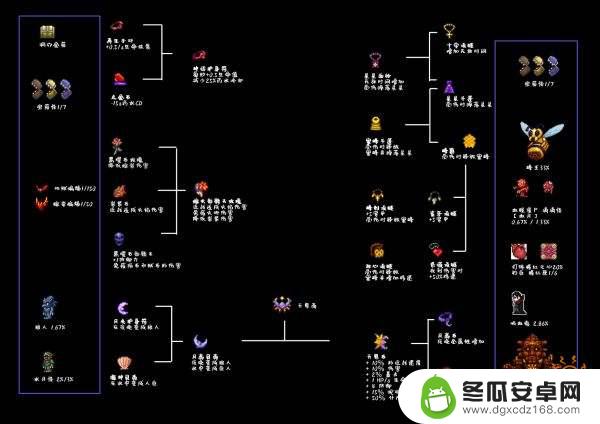 泰拉瑞亚饰品大全 合成 泰拉瑞亚饰品合成图一览