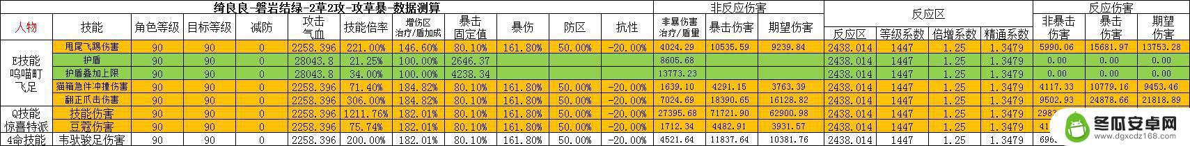 原神绮良良技能数值 原神绮良良数值测算结果分析