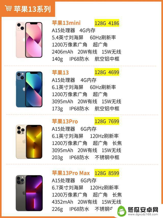 如何选择最适合自己的iPhone？教你一步步挑选苹果手机