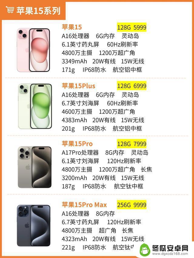 如何选择最适合自己的iPhone？教你一步步挑选苹果手机