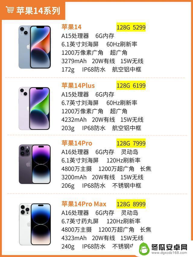 如何选择最适合自己的iPhone？教你一步步挑选苹果手机