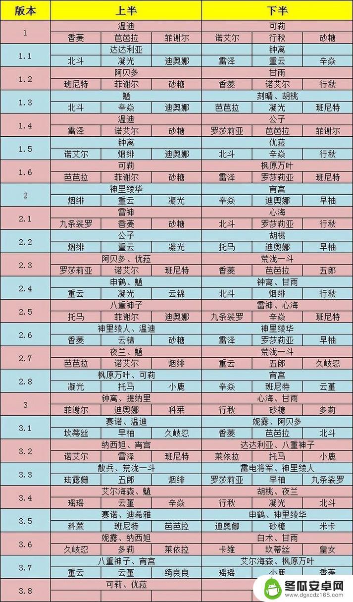 原神心海复刻了几次 原神心海什么时候复刻2024年