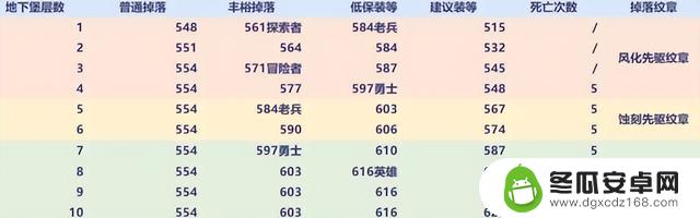 魔兽世界：在大米开放前，如何获得12件603装备和636武器