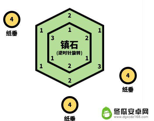 原神清籁逐雷4通关攻略 《原神手游》清籁逐雷记其四解谜攻略