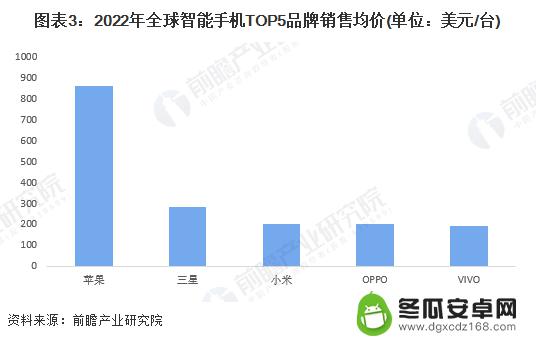 首次！苹果官方宣告iPhone 15系列降价，最高优惠800多元【附智能手机行业市场分析】