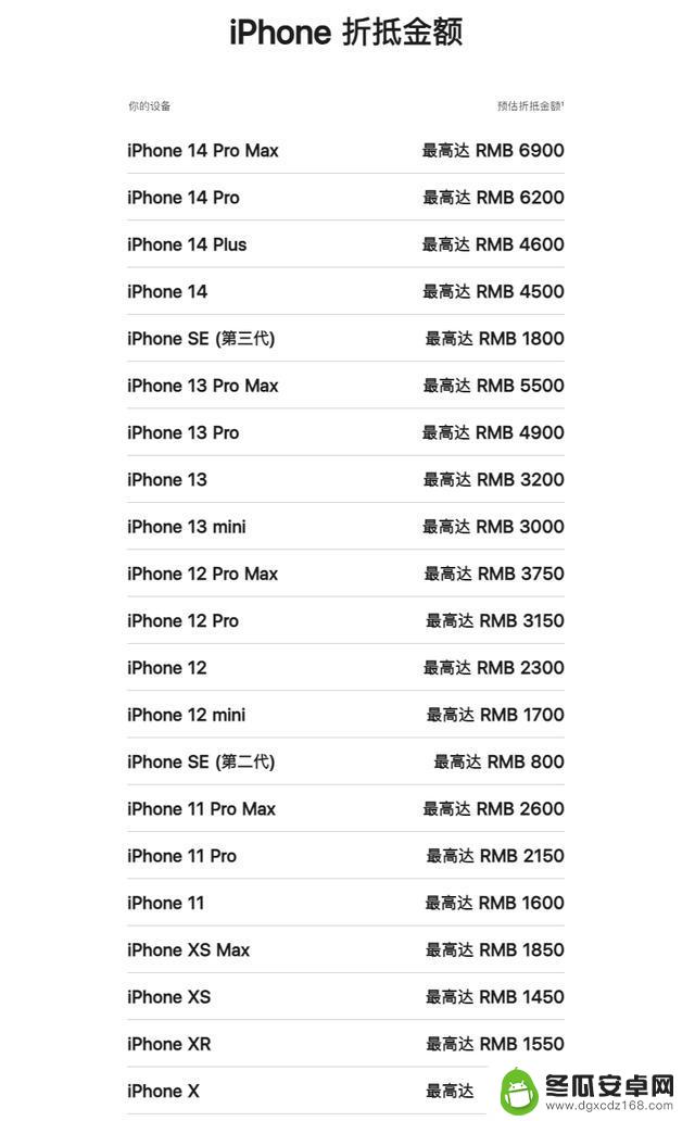 苹果手机以旧换新的价格 （附图）